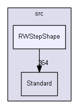 RWStepShape