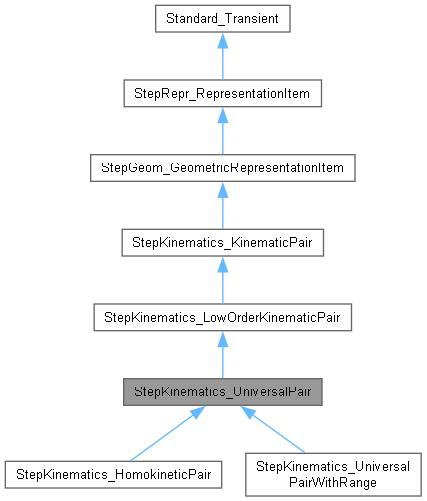 StepKinematics_UniversalPair Class Reference - Open CASCADE Technology ...