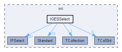 IGESSelect