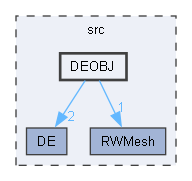 DEOBJ