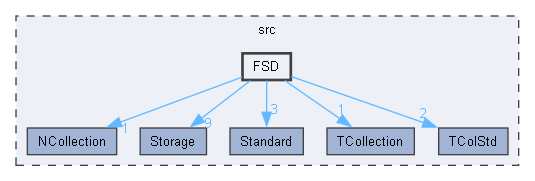 FSD