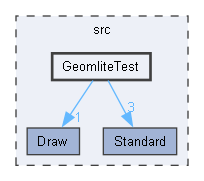 GeomliteTest
