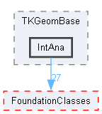 IntAna