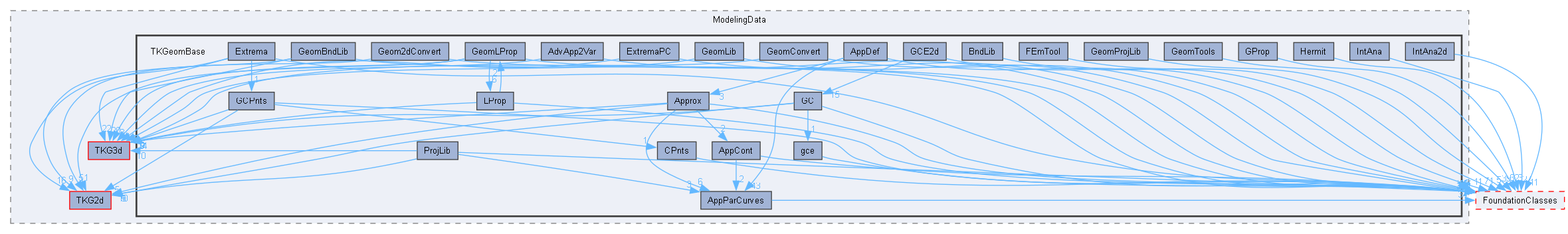 TKGeomBase