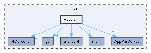 AppCont