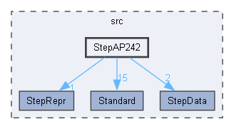 StepAP242