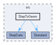 StepToGeom