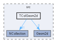 TColGeom2d