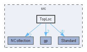 TopLoc