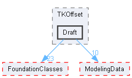 Draft