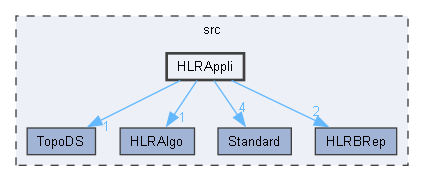 HLRAppli