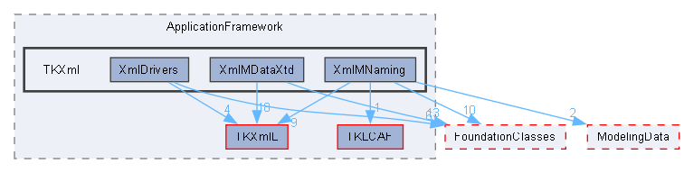 TKXml