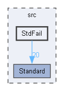 StdFail