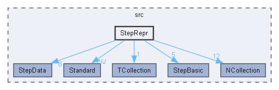 StepRepr
