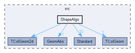 ShapeAlgo