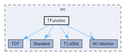 TFunction