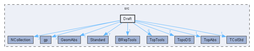 Draft