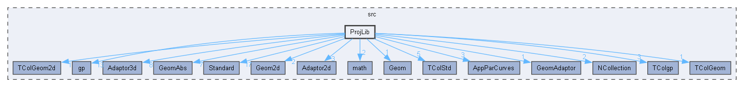ProjLib