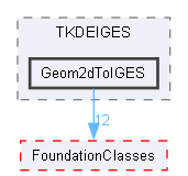 Geom2dToIGES