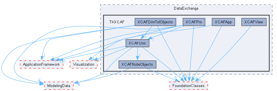 TKXCAF