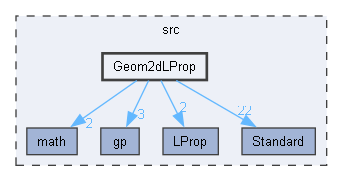 Geom2dLProp