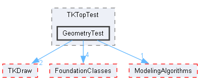 GeometryTest