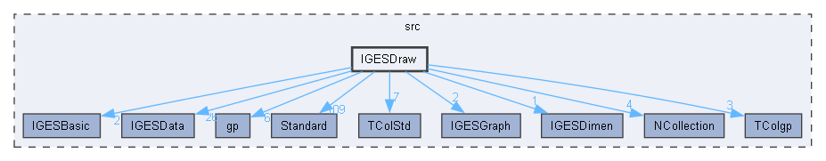 IGESDraw