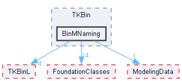 BinMNaming