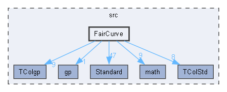 FairCurve