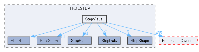 StepVisual