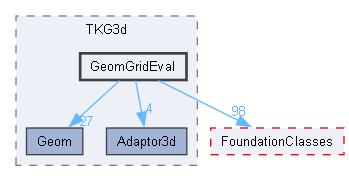 GeomGridEval