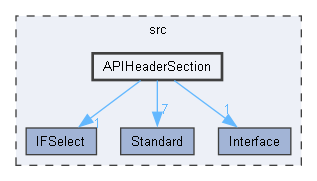 APIHeaderSection