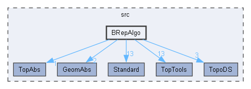 BRepAlgo