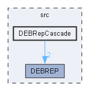 DEBRepCascade