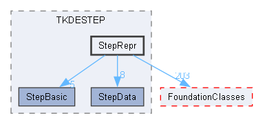 StepRepr