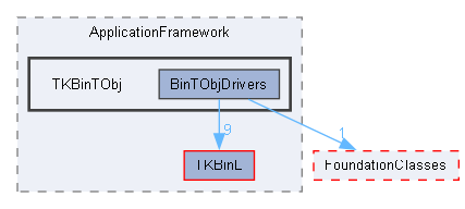TKBinTObj