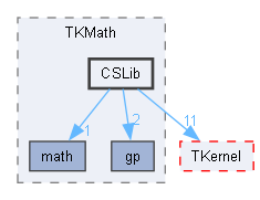 CSLib