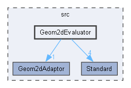Geom2dEvaluator