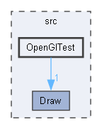 OpenGlTest