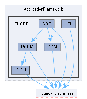 TKCDF