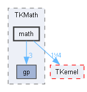 math