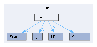 GeomLProp