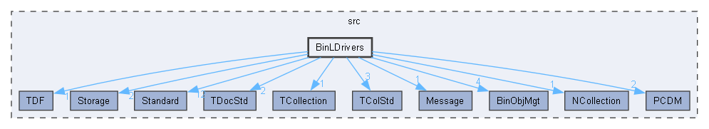 BinLDrivers