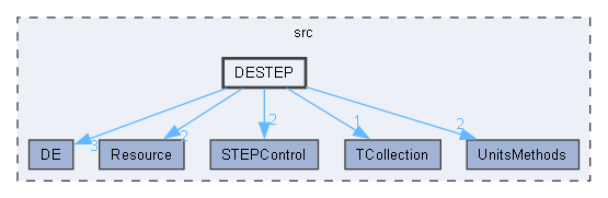DESTEP