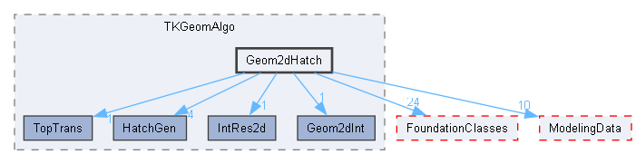Geom2dHatch
