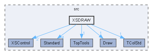 XSDRAW