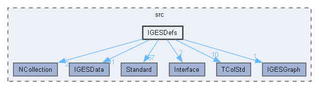 IGESDefs