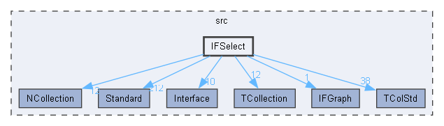 IFSelect