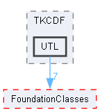 UTL
