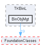 BinObjMgt